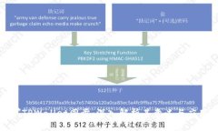 **TPWallet同步：深入解析其