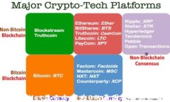 TPWallet显示余额为0的原因