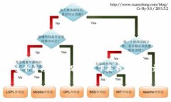 关于“香港ID可以下TPWal