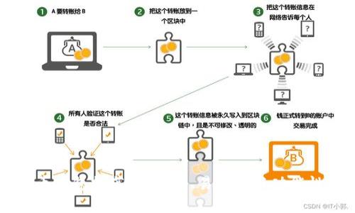 国外比特币钱包推荐：安全性、易用性与功能性全面分析