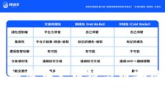 TPWallet如何在火币链与币安