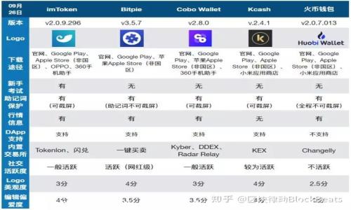 
LTC钱包备份方法：确保你的莱特币安全的全面指南