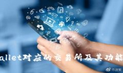 TPWallet对应的交易所及其功