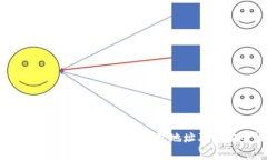 全面解析数字加密货币钱
