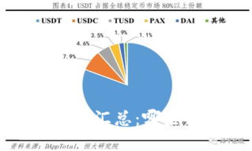 2023年最新数字钱包支持银行汇总：哪些银行已经开通数字钱包服务？