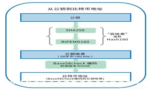 如何顺利开通多个数字钱包并高效管理它们