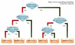 数字钱包付款方式的全面