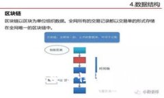 u币钱包加密锁：安全性与
