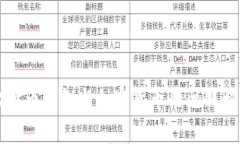 比特币钱包与加密货币的