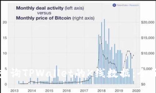 如何查询TPWallet的K线数据：全面指南