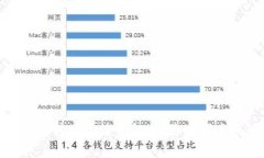 加密钱包转账手续费解析