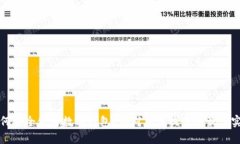 如何安全使用数字钱包？