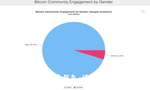 如何下载和注册狗狗币钱包：详细指南与常见问题解答