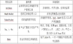AC钱包区块链安全性分析：