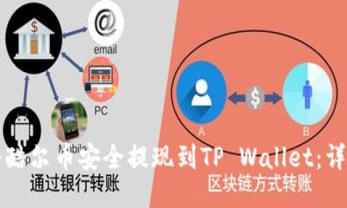 如何将酷尔币安全提现到TP Wallet：详细指南