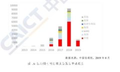 TPWallet买币指南：安全、便