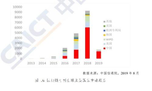 TPWallet买币指南：安全、便捷的数字货币交易平台