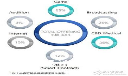 如何提现TPWallet币？详解提现流程与注意事项