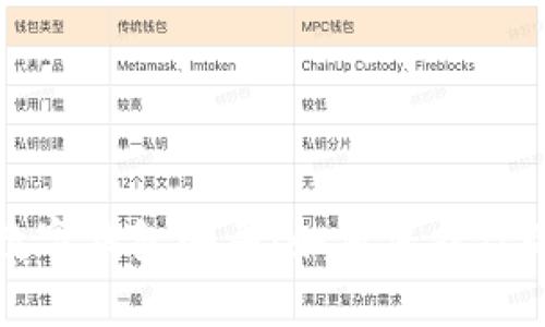 揭秘国际数字钱包骗局：如何保护你的资产安全