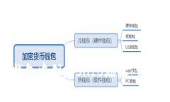 如何在火币钱包中创建S
