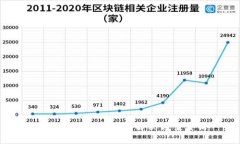 TPWallet的弊端及解决方案分