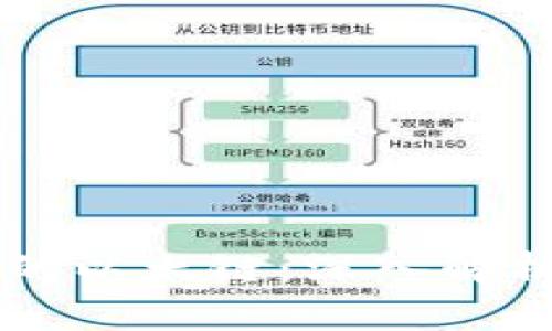 TPWallet中的以太链：深入解析及应用指南