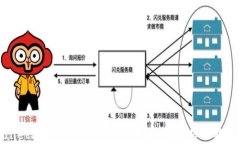 tpwallet助力词忘记了怎么办