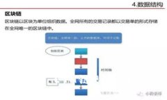 如何通过TPWallet ETH链购买