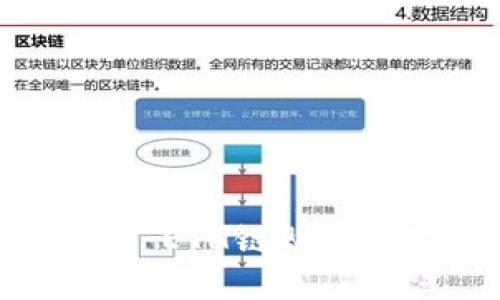 如何通过TPWallet ETH链购买数字货币：详细指南