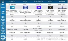 TPWallet提币到交易所的费用