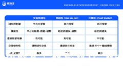 如何将ZT交易所的资产提现