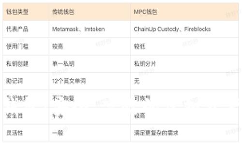 数字资产抵押钱包：安全、高效的虚拟资产管理解决方案
