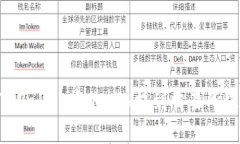 如何将TPWallet中的ETH提到交