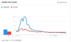 如何在TPWallet中设置OK测试
