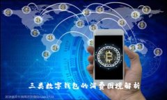 三类数字钱包的消费困境