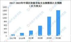 如何在TPWallet中领取BTCS测