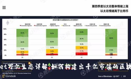 TPWallet万亿生态详解：如何构建出千亿市值的区块链钱包