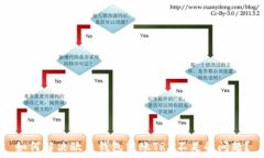   如何解决欧易钱包转账