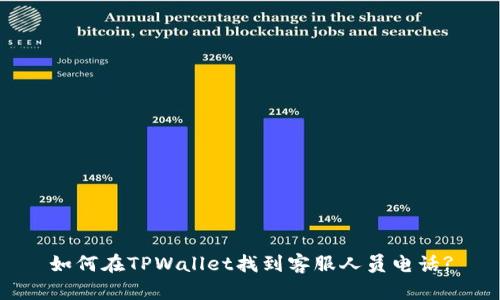 如何在TPWallet找到客服人员电话?