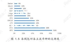 baioti央行数字人民币（e