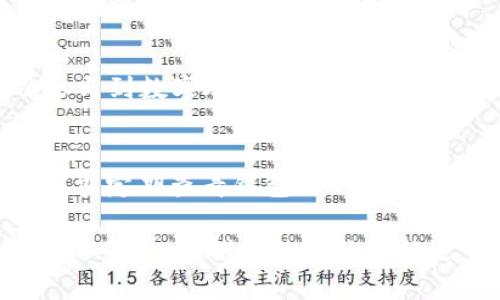 baioti央行数字人民币（e-CNY）钱包详解：使用、优势与未来展望/baioti

数字人民币, 央行数字货币, e-CNY/guanjianci

随着科技的不断进步和金融体系的不断演变，数字货币正逐渐走入我们的生活。其中，央行数字人民币（e-CNY）作为中国央行推出的一项重要金融创新，正在引发广泛关注。本文将详细介绍央行数字人民币钱包的相关信息，探讨其使用方法、带来的优势以及未来展望。同时，我们还将解答用户可能关心的一系列问题，以帮助大家更好地理解这一新兴的数字金融工具。

央行数字人民币钱包是什么？
央行数字人民币钱包是央行数字货币（e-CNY）的存储和交易工具。它允许用户在数字环境中存储、管理、转账和使用数字人民币。与传统的银行账户或现金不同，数字人民币钱包是通过数字化手段模拟出的货币形式，它的设计目的是为了提高交易的效率、方便用户的支付过程，并确保交易的安全性。

用户可以通过申请数位钱包来管理自己的数字人民币，这种钱包可以分为个人钱包和商户钱包。个人钱包主要面向消费者，可以用于个人对个人的转账、购物消费等；商户钱包则面向商家，主要用于商家接受顾客的支付。央行数字人民币钱包的推出，意味着国家将全面推进数字经济，为全民普惠金融落地提供新的可能性。

为什么要使用央行数字人民币钱包？
使用央行数字人民币钱包有多种好处，首先是便捷性。在智能手机普及的情况下，用户只需要下载相应的数字人民币钱包应用，就能够随时随地进行交易，而无需携带现金或银行卡。其次，数字人民币的交易手续费普遍低于传统的银行转账或支付方式，这将有效降低用户的支付成本。

安全性也是使用央行数字人民币钱包的一个重要优势。数字人民币使用了先进的加密技术，确保用户的资金安全。同时，数字人民币由国家银行发行和监管，这不同于一些加密数字货币，用户的货币资产更有保障。此外，数字人民币能够有效防止洗钱和其他非法资金活动，因为所有交易都在央行的监管之下，透明度较高。

如何申请央行数字人民币钱包？
申请央行数字人民币钱包相对简单。用户可以通过手机下载指定的数字人民币钱包应用，通常是由各大商业银行推出的官方应用。下载完成后，用户需要进行身份验证，通常需要提供身份证等相关信息以验证身份。验证通过后，用户就可以创建自己的数字人民币钱包，完成注册过程。

在创建钱包过程中，用户需要设置密码以及其他安全选项，这些措施将进一步保护用户的数字资产。完成注册后，用户可以通过银行转账或其他方式给钱包充入人民币，并开始进行支付或转账等操作。值得注意的是，不同银行推出的数字人民币钱包可能会有一些细微差异，用户在申请时应仔细阅读相关使用说明。

央行数字人民币钱包的优势有哪些？
央行数字人民币钱包的优势如前所述已经提到，但是具体来说可以从以下几个方面更详细解读：

1. **便利性**：用户可以通过数字人民币钱包随时随地进行交易，消除了现金使用的繁琐性。无论是购物、支付账单还是与朋友之间的借贷，数字人民币钱包都能实现迅速支付。

2. **安全性**：与传统的现金持有相比，数字人民币钱包安全性更高。其背后是央行的强大信任机制，确保用户的资金安全。使用数字货币的交易不容易被伪造，从而降低了财务风险。

3. **低成本**：数字人民币的支付通常频合k低，使得用户进行大额交易时能够享受到更多的经济利益。此外，数字人民币的推广也有助于降低银行的运营成本，从而间接让利于用户。

4. **金融普惠**：数字人民币的推出有助于更好地服务于没有传统银行账户的用户，推动金融的普及。通过智能手机，更多的高风险群体也能容易地接入金融服务。

5. **跨境支付**：随着数字人民币国际化的推进，未来可能会打造一个高效的跨境支付平台，简化跨境交易流程，吸引国际用户。

央行数字人民币钱包的未来发展趋势是什么？
央行数字人民币钱包的未来发展前景广阔。随着国家政策的推动和技术的发展，数字人民币的应用场景将会不断扩展，从而满足用户多样化的需求。

首先，数字人民币将继续用户体验，包括界面设计、交易流程等。其次，更多中小型企业与数字人民币的融合，将促进数字人民币的普及。而且，随着Internationalization的加速推进，数字人民币在国际市场上的接受度也会逐渐提高。

此外，央行可能会探索与区块链、智能合约等新技术的结合，使数字人民币更具灵活性与创新性。未来也可能会出现更多的数字人民币应用场景，如智能合约、自主身份识别等领域的应用。

用户常见问题解答
h41. 我可以用央行数字人民币钱包进行什么样的交易？/h4
使用央行数字人民币钱包，用户可以进行多种形式的交易。最基本的是个人之间的转账，用户可以方便地将数字人民币转给其他钱包用户。此外，用户也可以通过数字人民币钱包在支持数字人民币的商家消费，无论是超市、餐饮还是在线购物，都能完成支付。

h42. 如何保证数字人民币交易的安全性？/h4
央行数字人民币在安全性方面采取了一系列的技术和监管措施。首先，交易数据通过加密技术进行保护，确保交易信息不被泄露；其次，数字人民币的每笔交易都会在公共账本上进行记录，此过程中所有的交易历史都能够被审计，保证透明与可追溯性。此外，央行会定期对数字人民币交易进行监控，防止洗钱、诈骗等违法行为。

h43. 央行数字人民币钱包与传统银行账户有什么区别？/h4
央行数字人民币钱包与传统银行账户的主要区别在于交易的方式和监管层面。传统银行账户通常是通过银行来管理用户的资金，而数字人民币则是由央行直接发行，并通过数字钱包进行管理。用户在使用数字人民币钱包时，交易无需依赖银行的处理，能实现即时结算。此外，数字人民币的持有方式更加灵活，用户不需要达到一定的银行开户门槛，即可使用数字人民币。

h44. 央行数字人民币钱包的普及是否会影响传统银行业务？/h4
央行数字人民币钱包的普及势必会对传统银行业务产生一定影响，尤其在转账和支付等领域。然而，数字人民币的推出更多的是互补关系而非竞争关系。传统银行也可以参与到数字人民币的应用当中，提供与数字钱包结合的金融服务。此外，数字人民币推动了对金融服务的数字化和智能化转型，要求传统银行提升自身服务质量，以更好地适应市场变化。

h45. 如何保持数字人民币钱包的安全？/h4
保持数字人民币钱包的安全，用户应该采取以下几种措施。首先，设置复杂的密码，并定期更换。在下载相关应用时，应确保从官方渠道获取，以防使用不安全的应用。其次，应当定期查看钱包内的交易记录，及时发现可疑活动。同时，开启手机的安全功能，如人脸识别、指纹解锁等，提高手机及应用的安全性。最后，养成定期备份数字钱包数据的习惯，以防丢失。

以上是关于央行数字人民币钱包的详细介绍，包括其功能、优势、申请流程、未来展望及常见问题解答。数字人民币钱包作为国家金融科技的一部分，将对我们的生活产生深远的影响，推动数字经济的进一步发展。