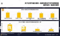 如何在小狐狸钱包中添加