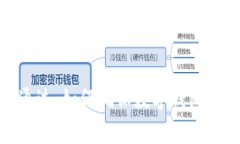 数字钱包审核通过：如何