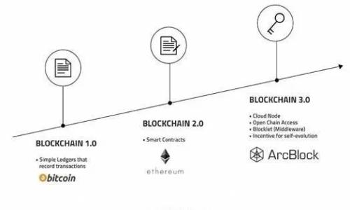   
如何在比特币钱包注册账号：全面指南