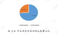 :如何在TPWallet中使用USDT进