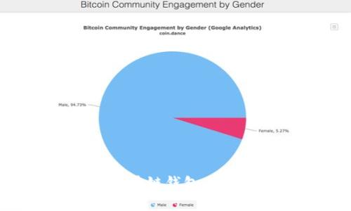 微信小程序开发区块链钱包：完全指南与最佳实践