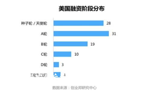 TPWallet重新安装后资金丢失，解决方案与注意事项