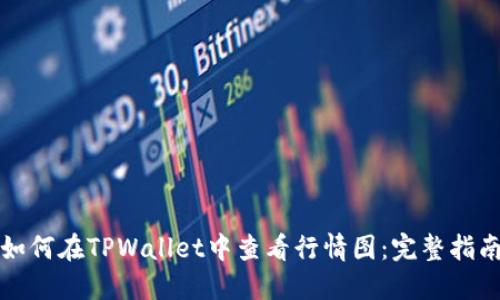 如何在TPWallet中查看行情图：完整指南