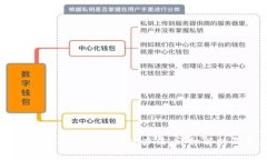 转账到TPWallet失败的解决办