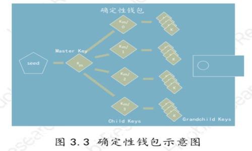如何礼貌拒绝下载TPWallet的请求？